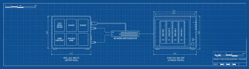 My Home Server 2.0: From Raspberry Pi to NUC and NAS